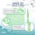 The Wave 3D Urinal Screen, Cucumber Melon, 2 per Pack, 5 Packs per Box